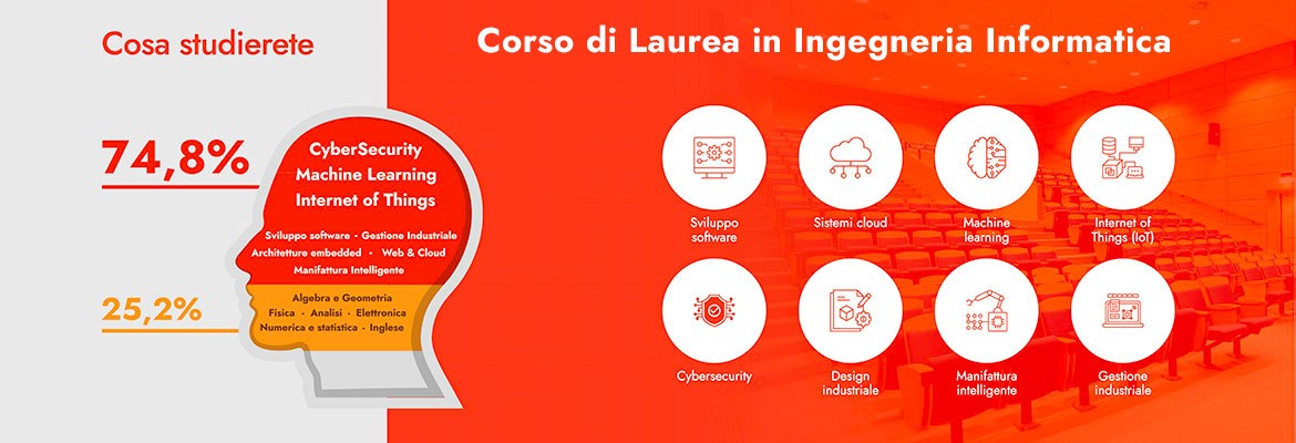 Corso di Laurea in Ingegneria Informatica - Sono Aperte le Iscrizioni